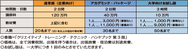 アカデミック・パッケージ特別料金のご案内