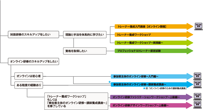 こんな方に1 講師としてのスキル向上