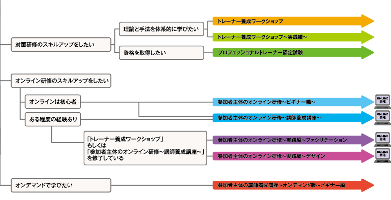 こんな方に1　講師としてのスキル向上