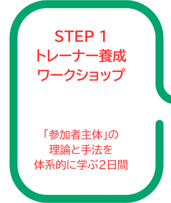 STEP1 トレーナー養成ワークショップ
