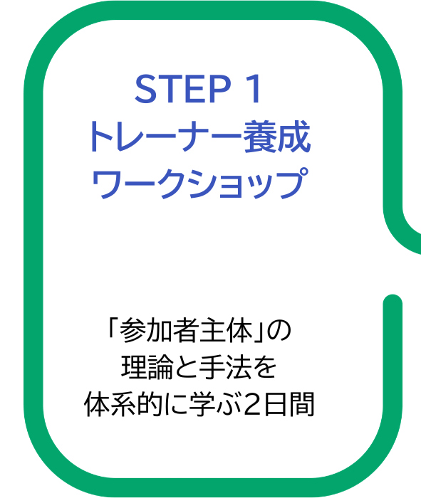 STEP1 トレーナー養成ワークショップ